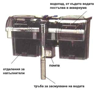 Външен филтър (external filter) | Българска аквариумна енциклопедия