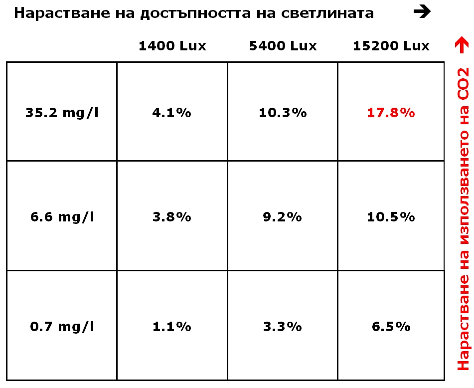 co2%20uptake