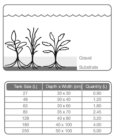 substrate+gravel