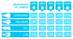 led-lumens-to-watts-conversion-chart-the-lightbulb-co-inside-dimensions-1340-x-711 (1).png